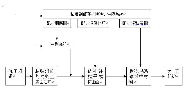 j9九游会真人游戏第一品牌加固,碳纤维加固