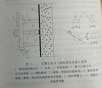 j9九游会真人游戏第一品牌碳纤维加固