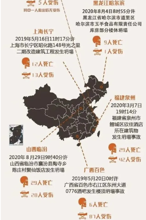 结构加固